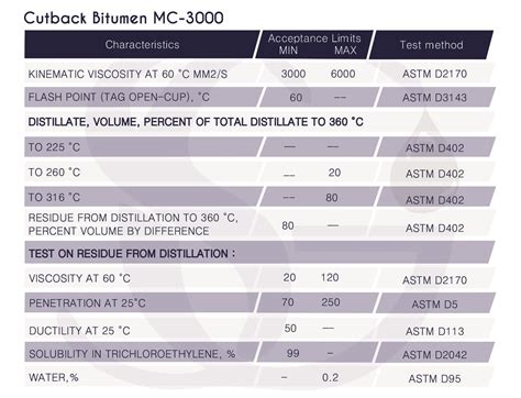 Cutback Bitumen Specifications Bitumen Kenya