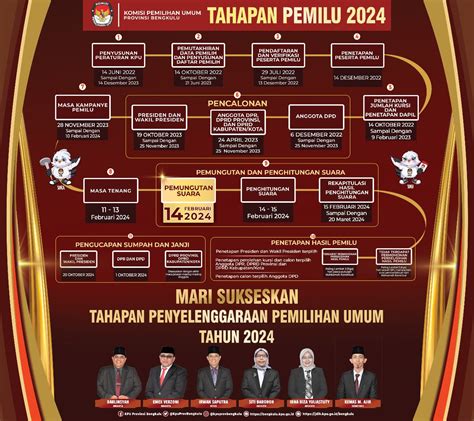 5 Nama Anggota Kpu Provinsi Bengkulu Terpilih Periode 2023 2028 Kilas