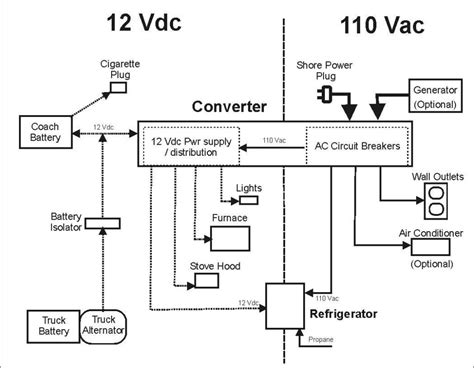 Rv Power Converter Wiring Diagram - Cadician's Blog