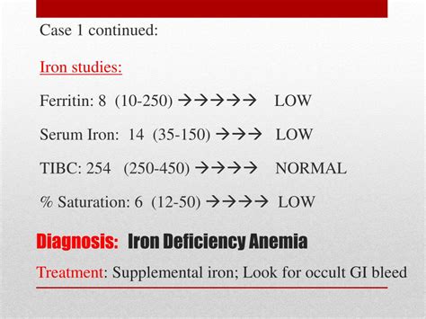 Ppt Clinical Approaches To Anemia Presented By Cheryl Morrow Md Powerpoint Presentation Id