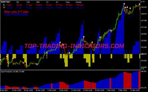 Trend Explosion Trading System Mt Trading Systems Mq Ex Top