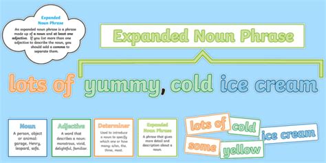 Expanded Noun Phrases Display Pack Teacher Made