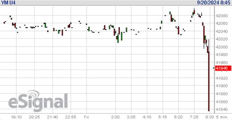 Nyダウ先物 リアルタイムチャート リアルタイム世界の株価指数と為替