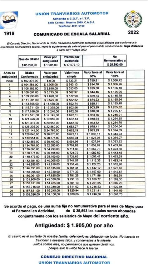 Escala Salarial Uta 2024 Pdf Printable Online