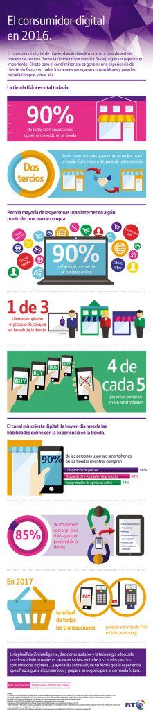 Infografía El Cliente Digital De 2016 Blog Hostalia