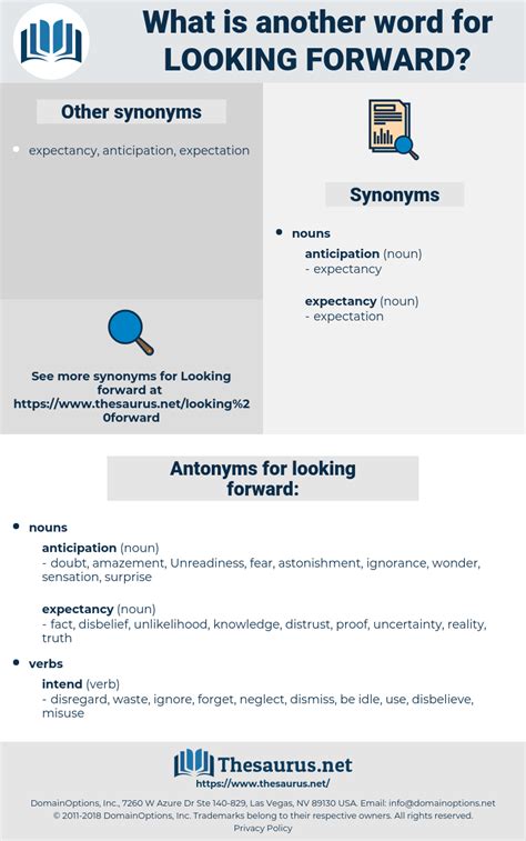 Looking Forward 88 Synonyms And 30 Antonyms