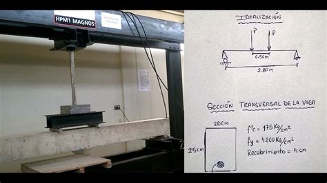 Ensayo A Flexión Viga De Concreto Armado Simplemente Reforzada Falla Dúctil Youtube