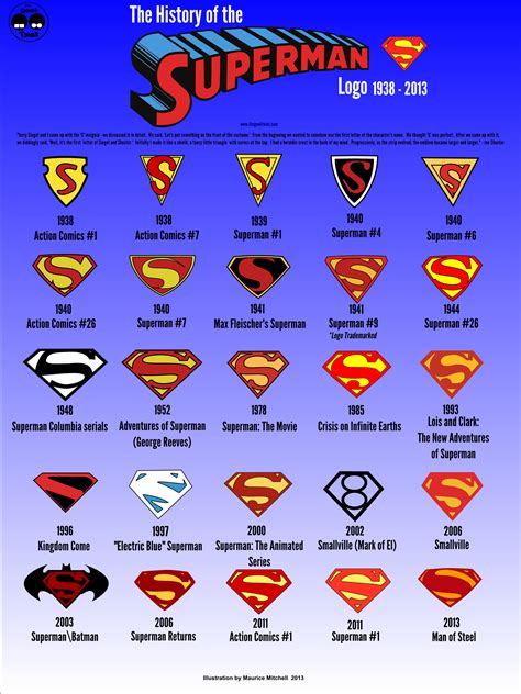 The History Of The Superman Logo 1938 2013 Carly Jamison