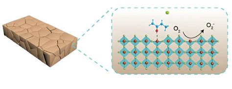 Suppression Of Deep Level Traps For Lead Free Perovskite Solar Cells