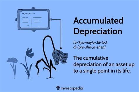 Accumulation Definition