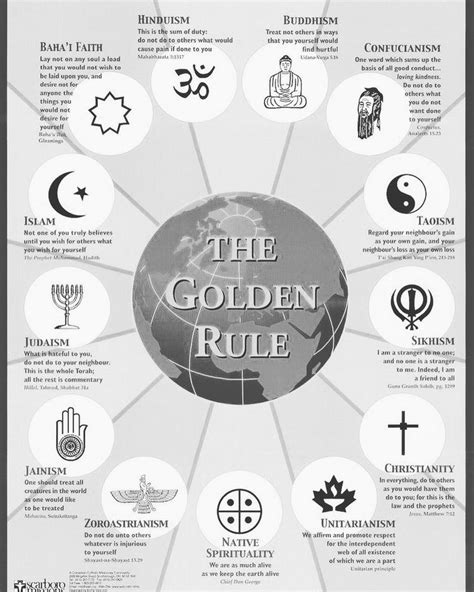 World Religions The Golden Rule Across Cultures Artofit