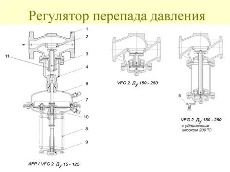 Схемы регулирования. Регуляторы прямого действия. Тепловая автоматика ...