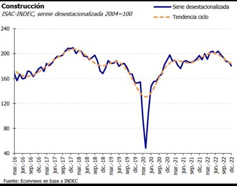 pilar fenix on Twitter RT cristiannmillo La economia prácticamente