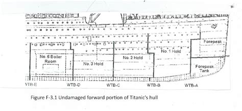 Titanic Conclusions: 3. SIGNIFICANCE OF BOILER ROOM No. 6