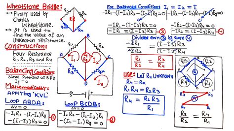 Wheatstone Bridge Fsc Class Physics Ch Current Electricity