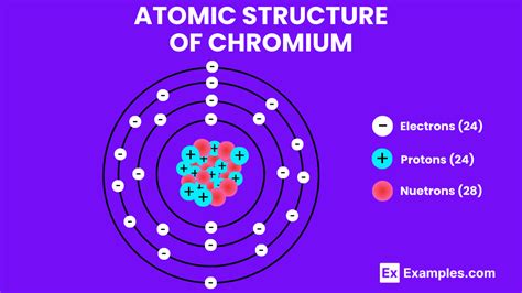 Chromium (Cr) - Definition, Preparation, Properties, Uses, Compounds ...