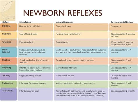 Newborn Reflexes Chart