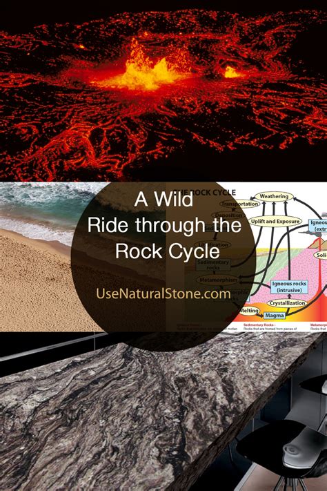 A Wild Ride Through The Rock Cycle Use Natural Stone