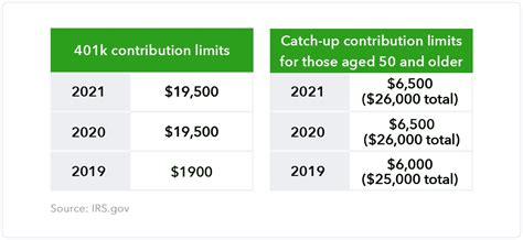 2024 Max 401k Contribution Limits Catch Up Contribution - Zita Georgia