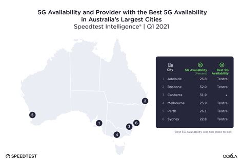 Ookla 5g Availability Australia Provider Map 0421 1 Eftm