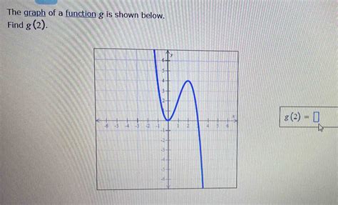 Solved The Graph Of A Function G Is Shown Below Find G 2 G 2 [math]