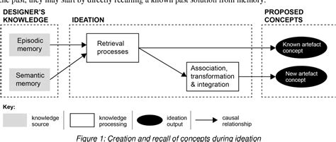 Figure 1 from THE NOVELTY PERSPECTIVES FRAMEWORK: A NEW ... 