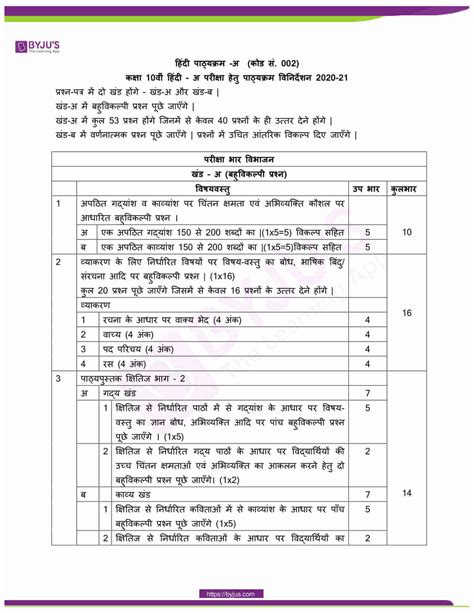 Download Cbse Syllabus For Class 10 Hindi For Academic Year 2020 2021