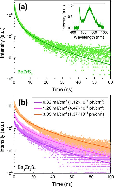 Surface In Situ Reconstruction Of Inorganic Perovskite Off