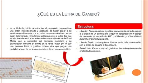 Mapa Mental Conceptualla Letra De Cambio