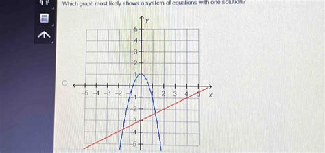 Which Graph Most Likely Shows A System Of Equations With One Solution [math]