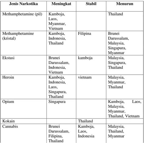 Narkoba Sebagai Kejahatan Lintas Negara Gambaran Umum Asean Senior