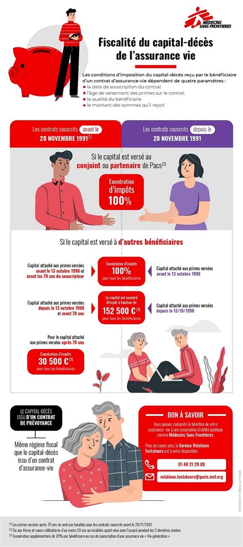 Infographie Fiscalit Du Capital D C S De Lassurance Vie