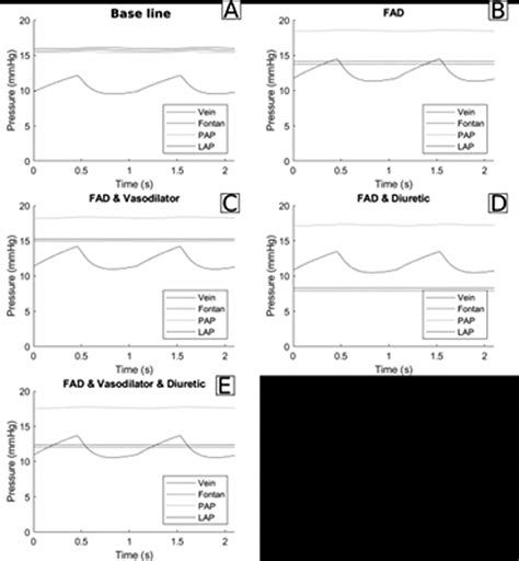 Card Fontan Assist Device Investigation Of Hemodynamic E Asaio