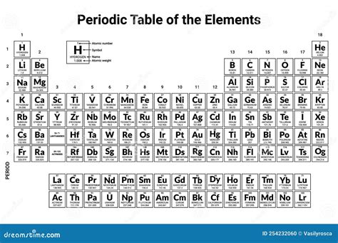 Mendeleev Periodic Table Science Copper Hydrogen Material Nitrogen