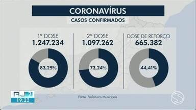 RJ2 TV Rio Sul Cidades da região registram oito mortes por Covid 19