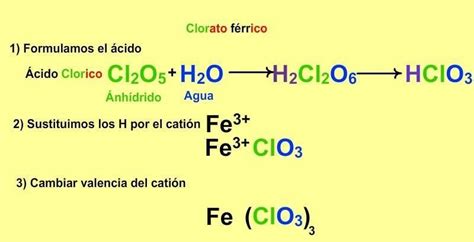 Como Se Nombran Los Oxisales Brainly Lat