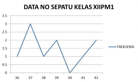 Ayo Belajar Contoh Diagram Garis Dan Diagram Gambar Riset