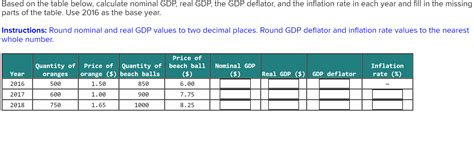 Solved Based On The Table Below Calculate Nominal Gdp Real