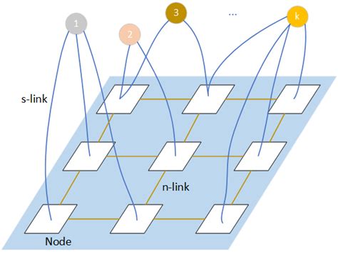 Schematic Diagram Of Multi Label Graph Cut Download Scientific Diagram