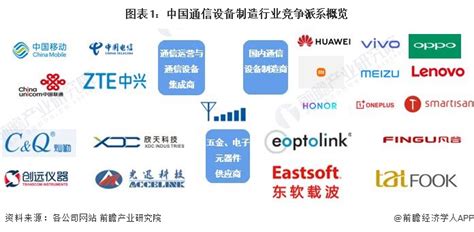 【行业深度】洞察2022：中国通信设备制造行业竞争格局及市场份额附市场集中度、企业竞争力评价等股票频道证券之星