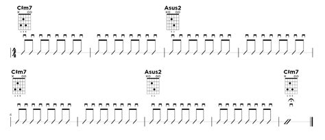 The 10 Most Popular Strumming Patterns Of All Time Guitareo Riff