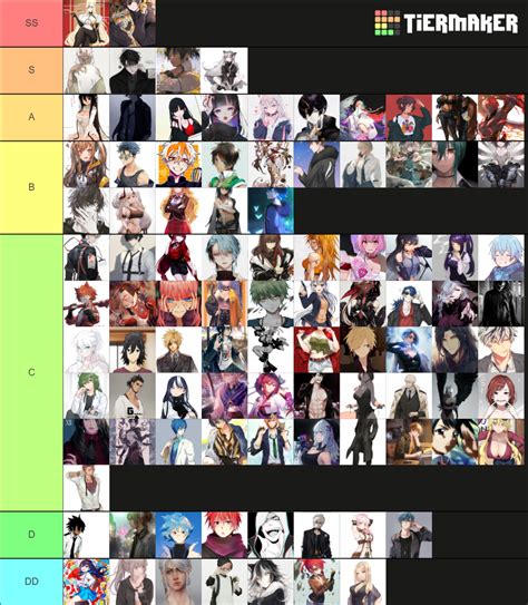 My Hero Tier List Tier List Community Rankings Tiermaker