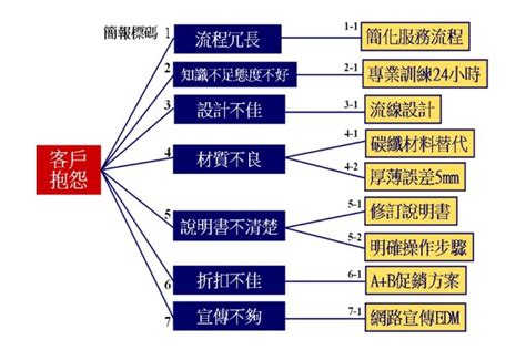 解決問題這樣做！掌握目標管理pdca（三） 人資充電 104招募管理