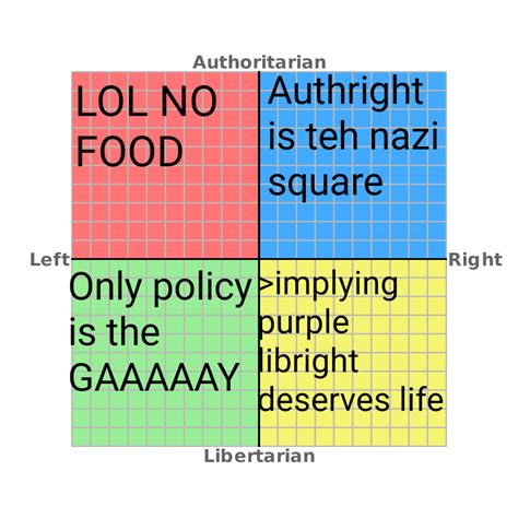 What Joke Each Quadrant Hates The Most R Politicalcompassmemes