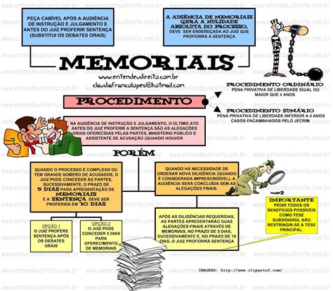 Modelo De Memoriais Penal BRAINCP