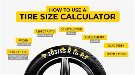 Master Your Ride How To Use A Tire Size Calculator For Perfect Fit