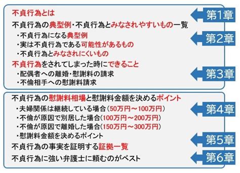 不貞行為とはどこから？具体的な例をわかりやすく解説