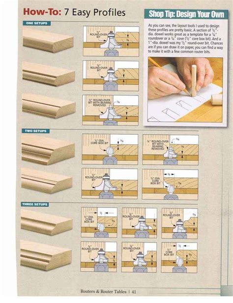 Printable Router Bit Profile Chart - Printable Word Searches