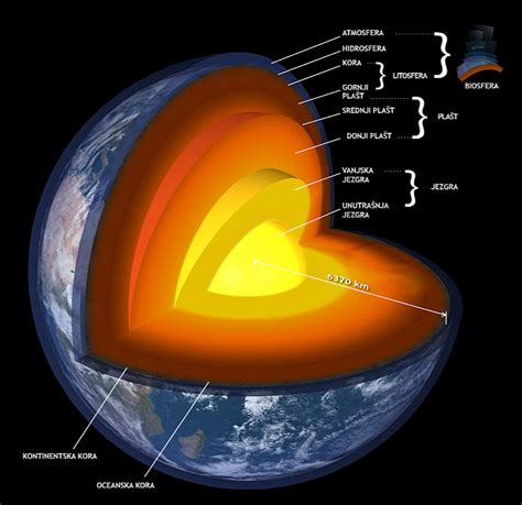 Građa Zemlje Zagonetna Zemlja
