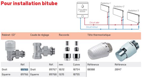 Robinet Droit Pour Installation Bitube Valderoma